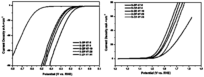 Foamy carbon doped ZIF-67 pyrolysis derived carbon material and preparation method thereof