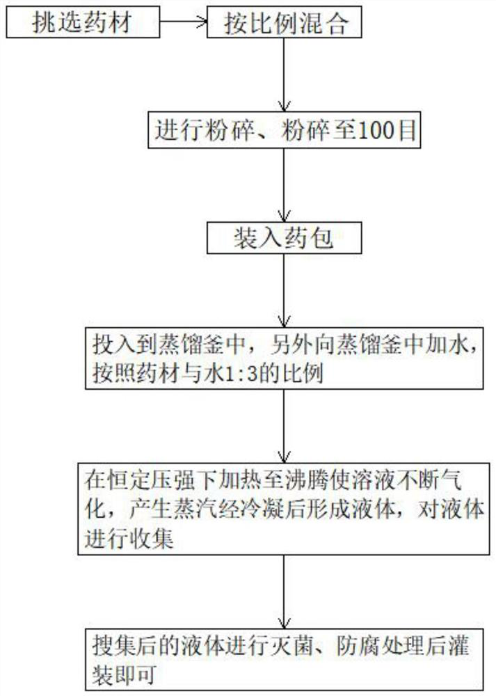 Antibacterial itching-relieving liquid and preparation method thereof