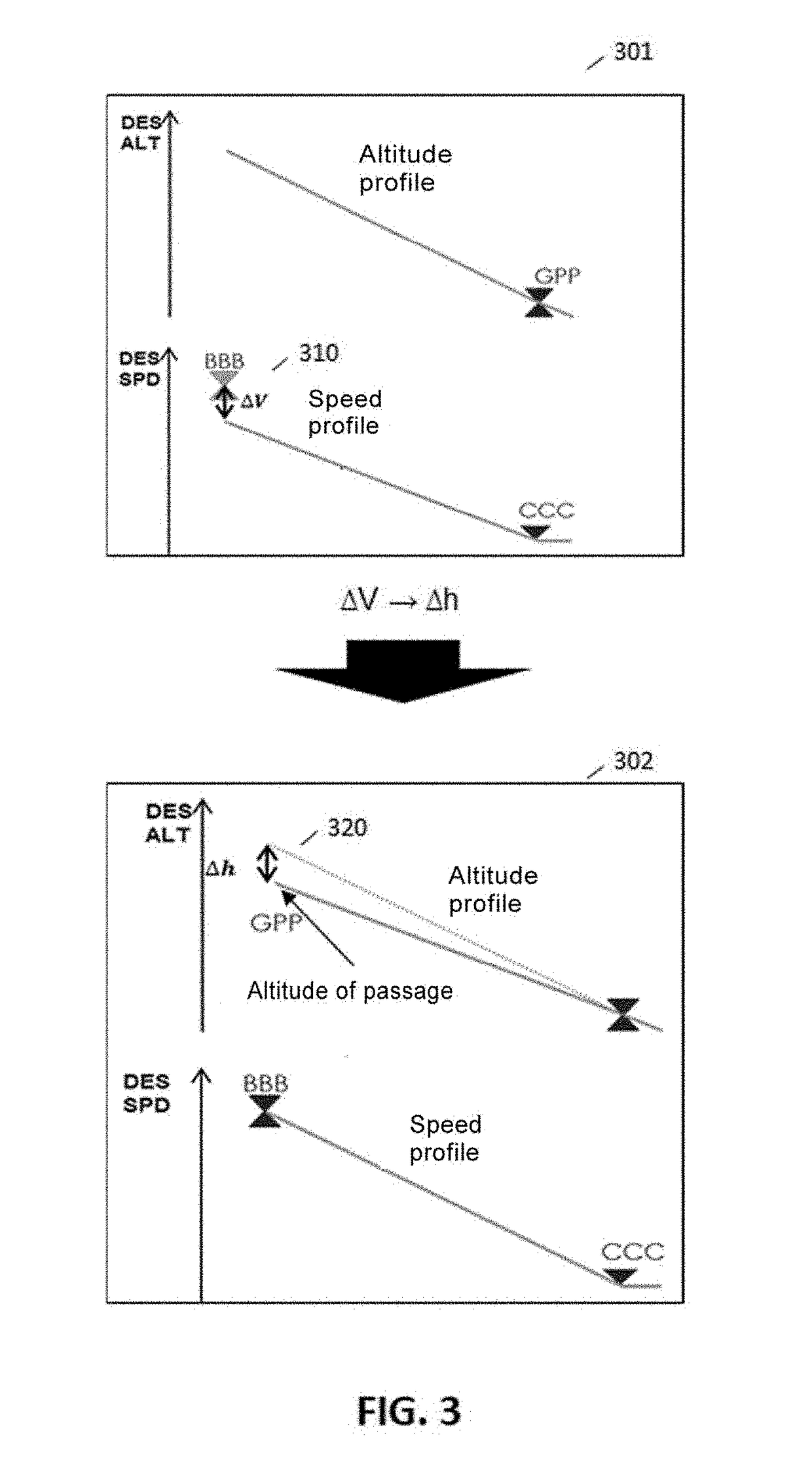 Aircraft descent phase management