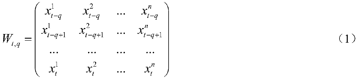 An optimal soft measurement instrument for a propylene polymerization production process of a convolutional neural network