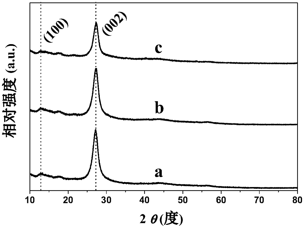 High visible light activated graphite-phase carbon nitride nanosheet and preparation method thereof