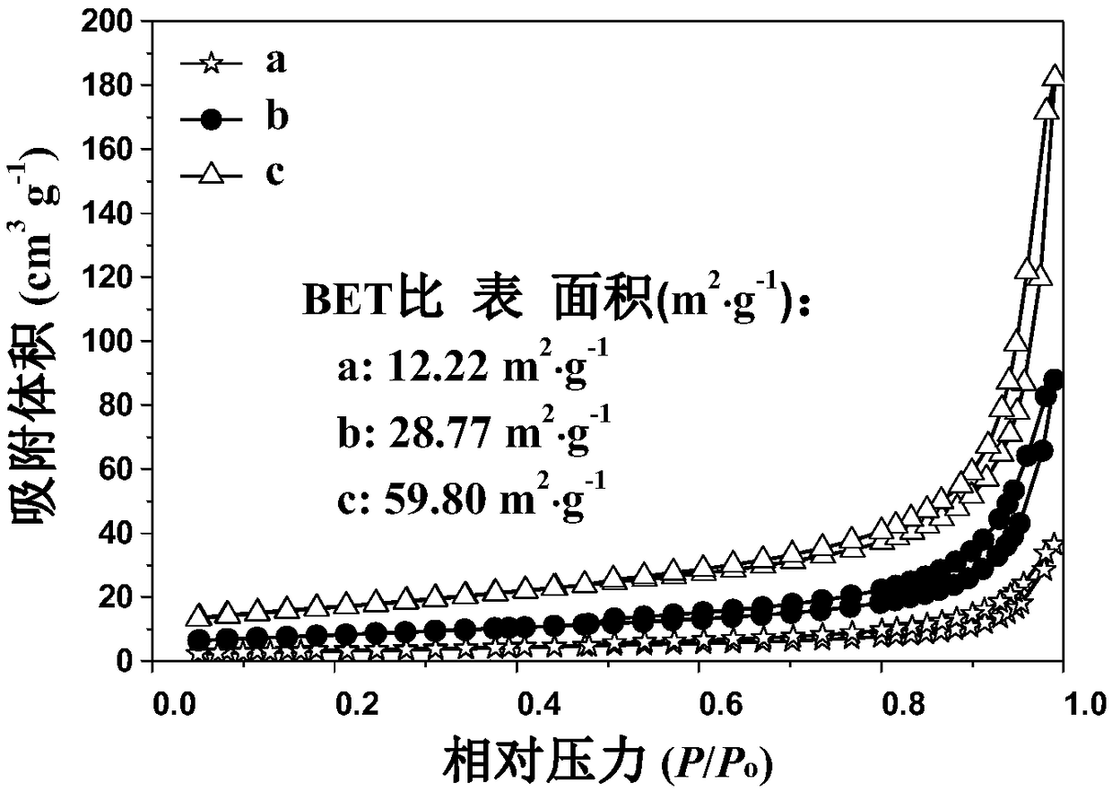 High visible light activated graphite-phase carbon nitride nanosheet and preparation method thereof