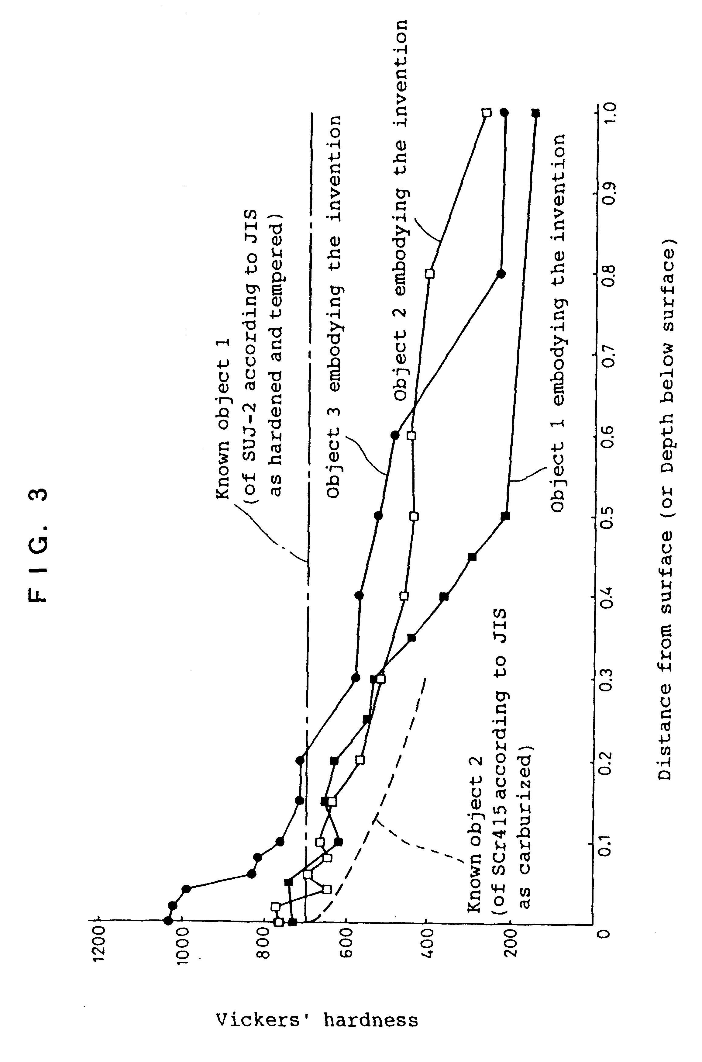 Rolling bearing