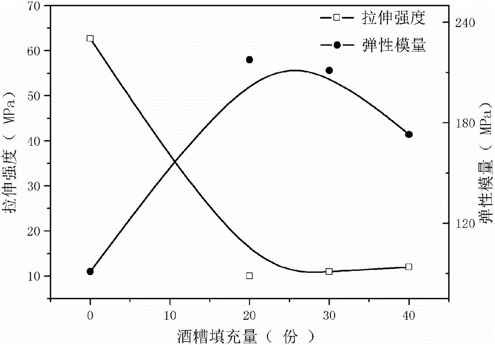 Biodegradable flowerpot material and preparation method thereof