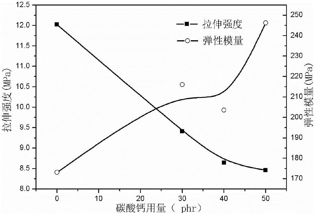 Biodegradable flowerpot material and preparation method thereof