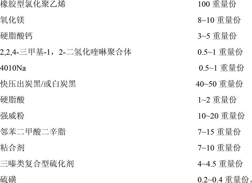 A kind of chlorinated polyethylene rubber composition