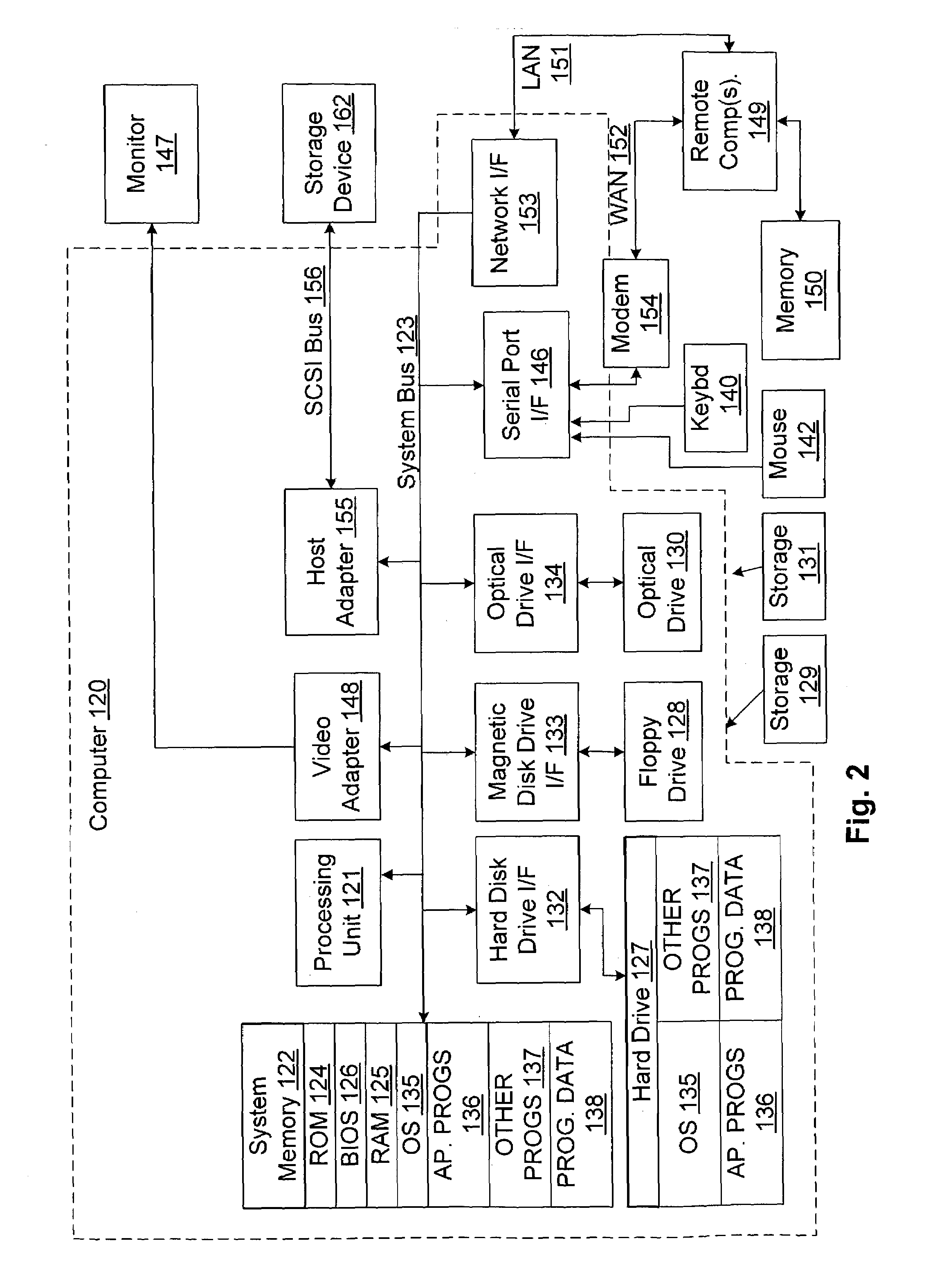 Tying a digital license to a user and tying the user to multiple computing devices in a digital rights management (DRM) system