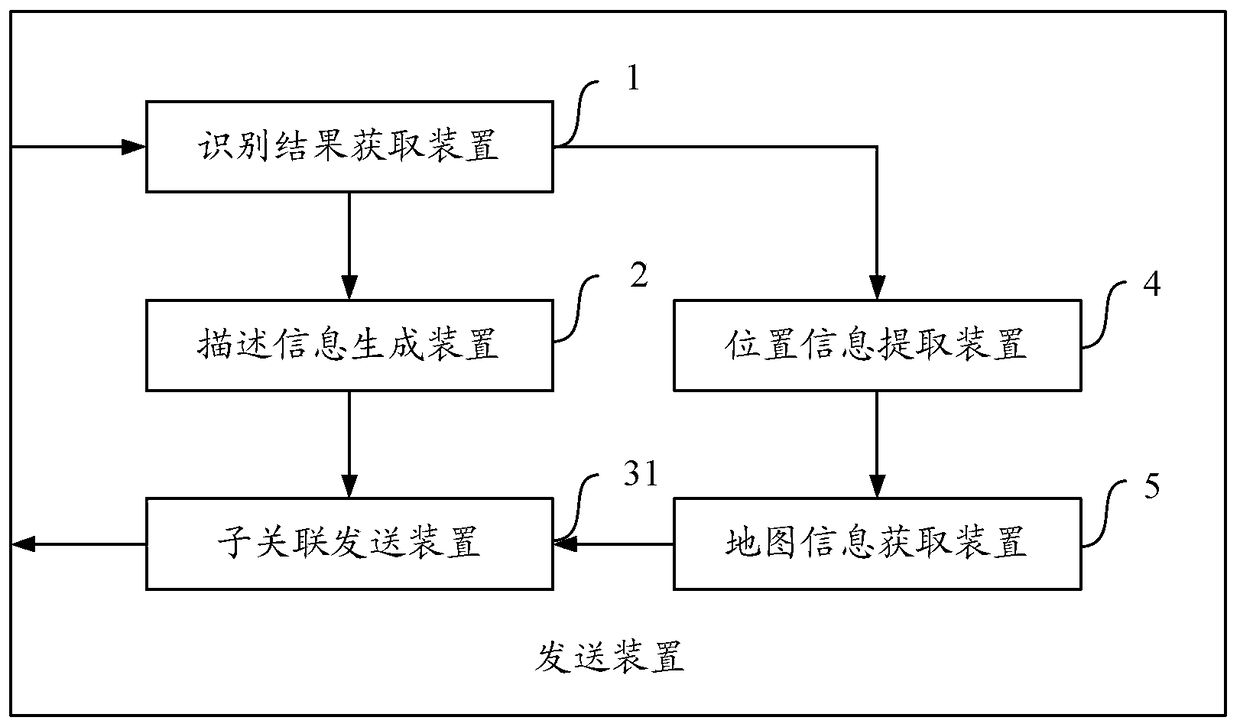 Method, device and equipment for sending voice information and its text description information