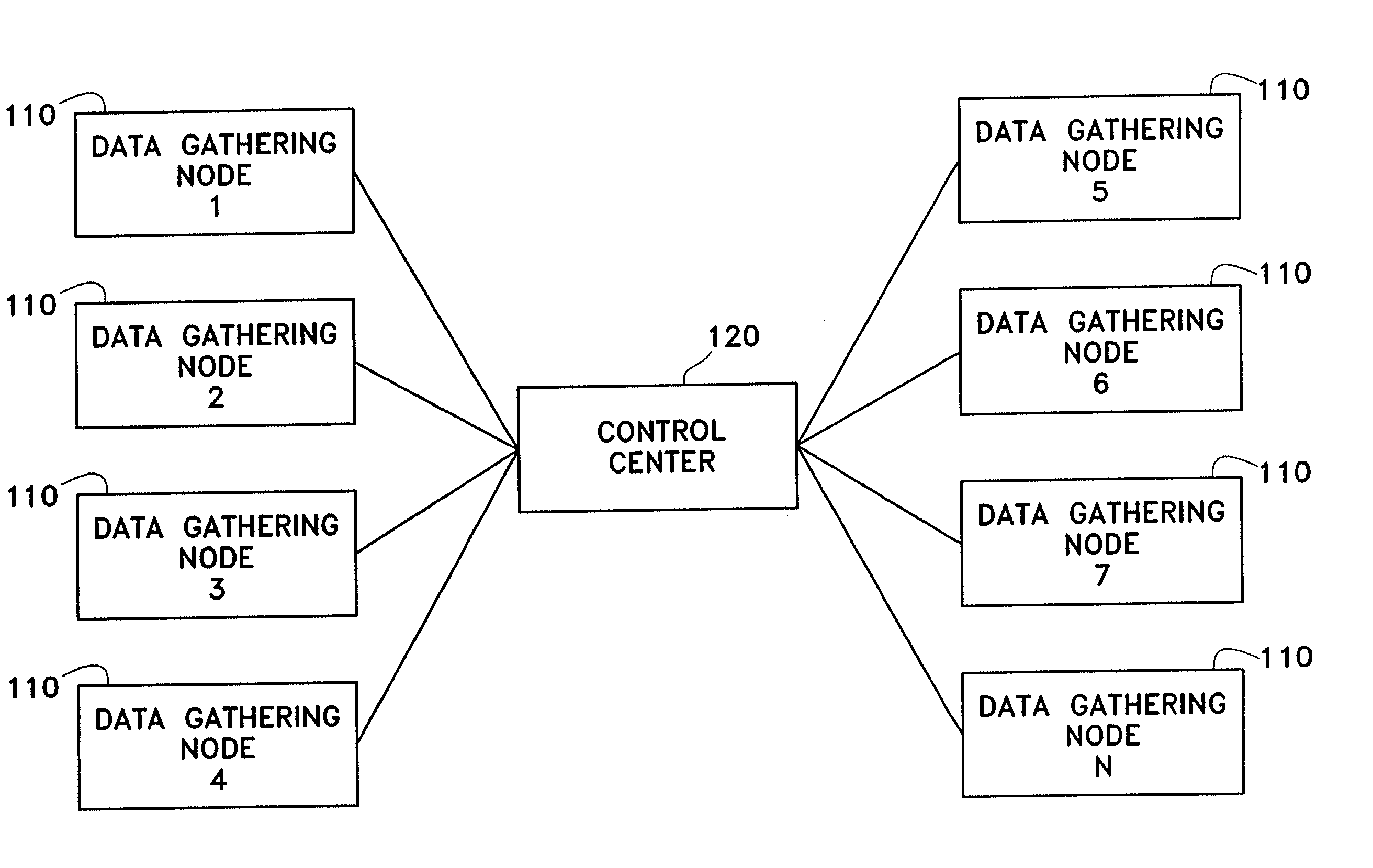 System and method for gathering data from wireless communications networks