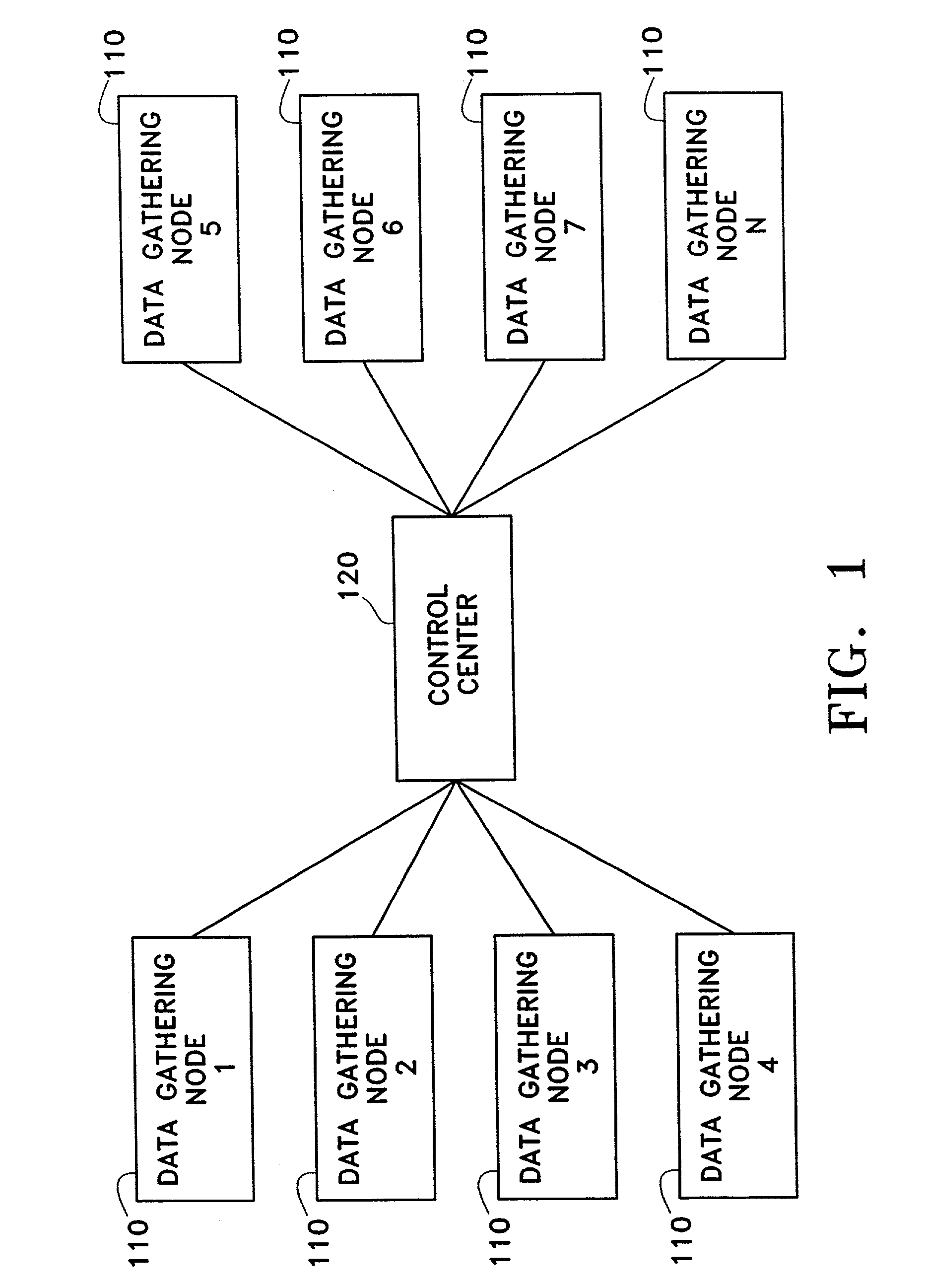 System and method for gathering data from wireless communications networks