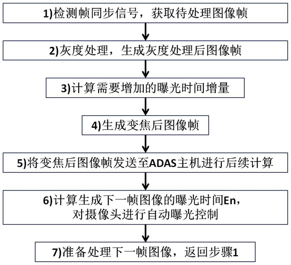 A device for improving the performance of a vehicle-mounted binocular vision system and its application method