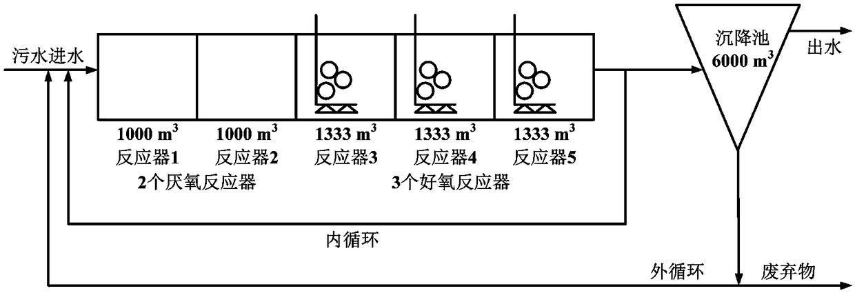 Dynamic nonlinear PLS soft sensor modeling method based on Gaussian process regression