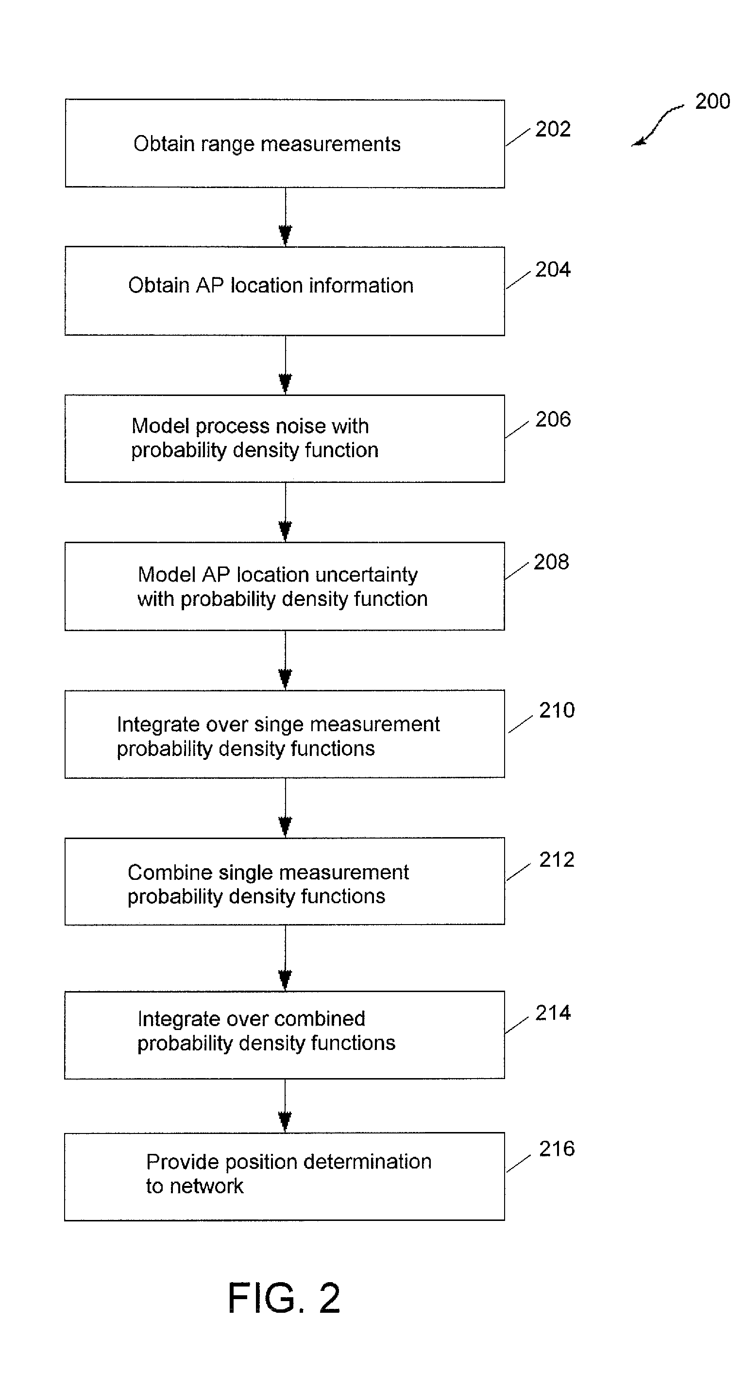 System and method for probablistic WLAN positioning