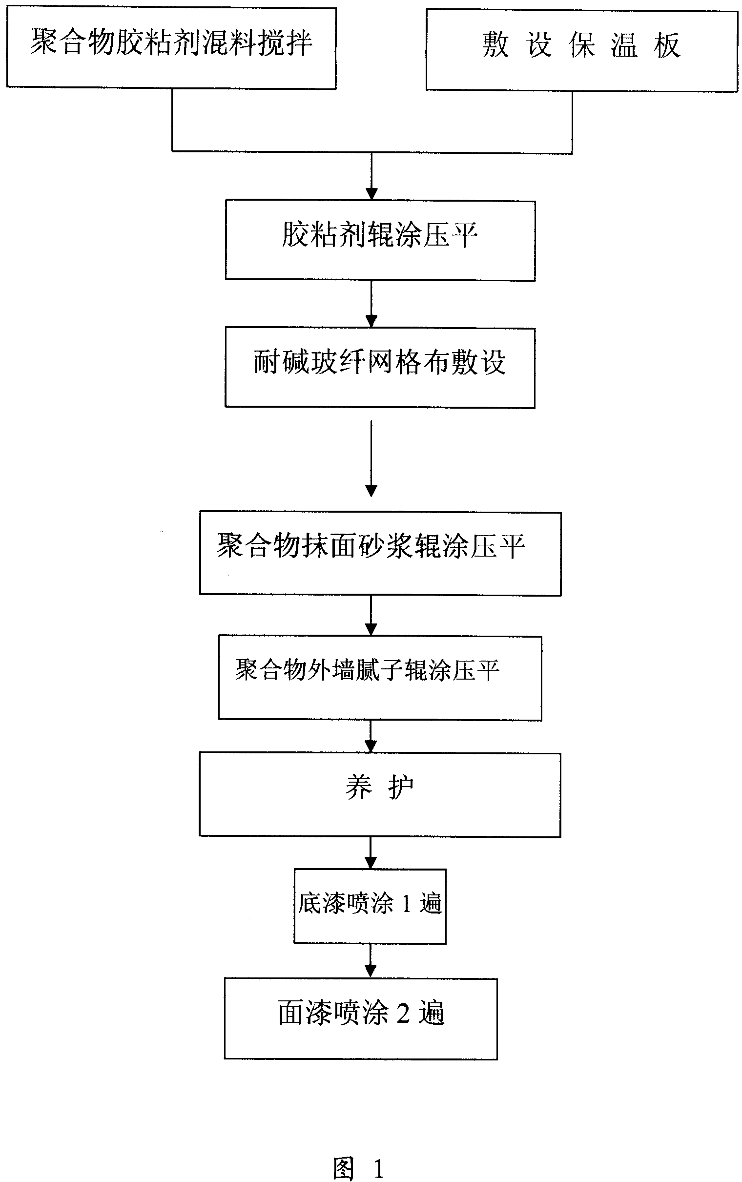 Insulating decoration integral board for building exterior wall