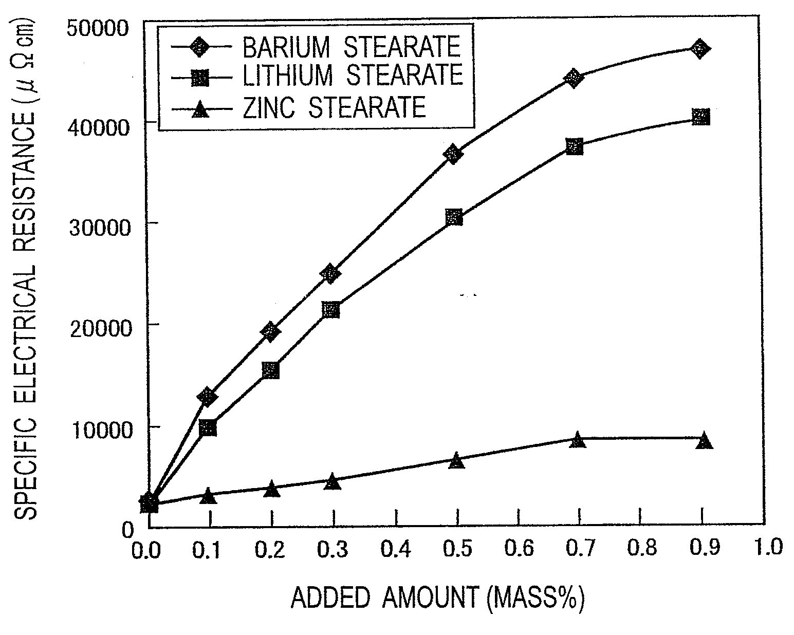 Soft magnetic powdered core and method for producing same