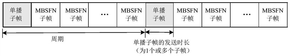 Method and device for increasing mbms capacity