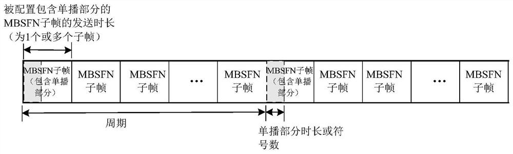 Method and device for increasing mbms capacity