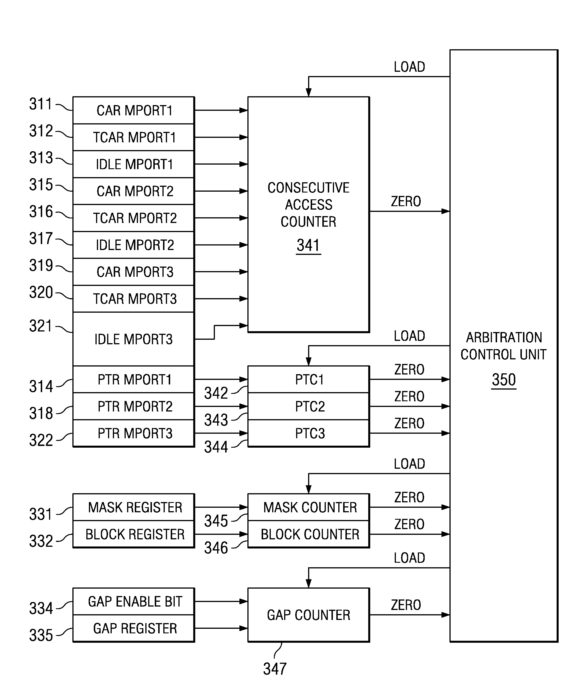 Software programmable dynamic arbitration scheme