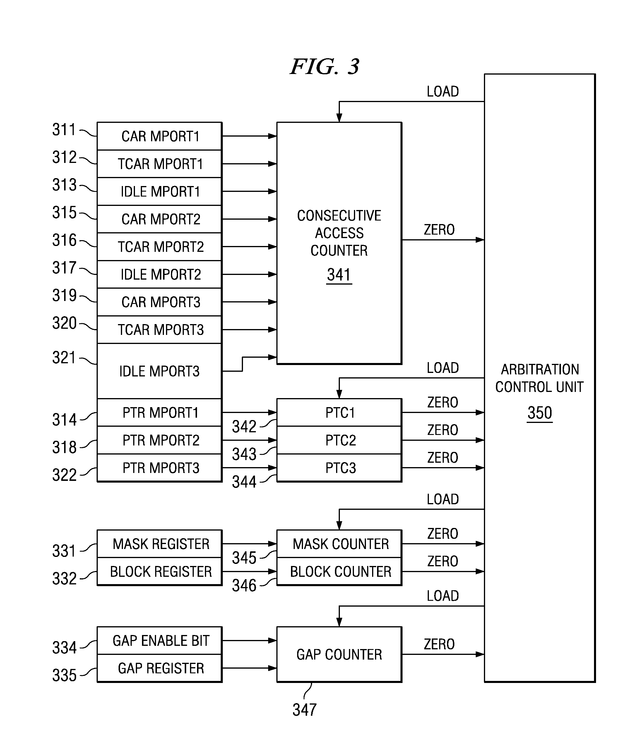 Software programmable dynamic arbitration scheme