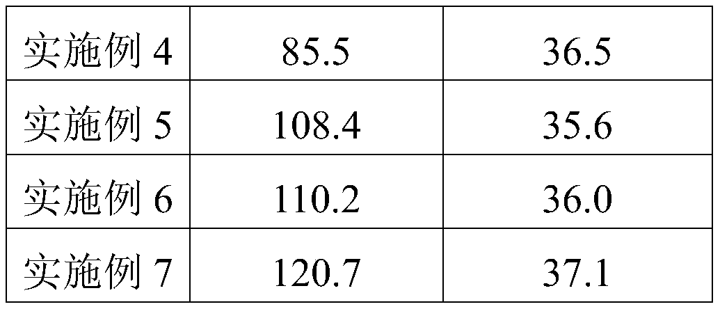 Green sludge curing agent and application of green sludge curingagent in sludge solidification