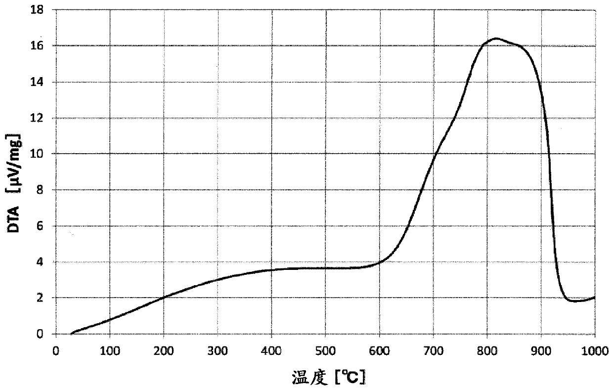 Negative electrode material for lithium ion secondary cell, method for producing same, paste for negative electrode, negative electrode sheet, and lithium ion secondary cell