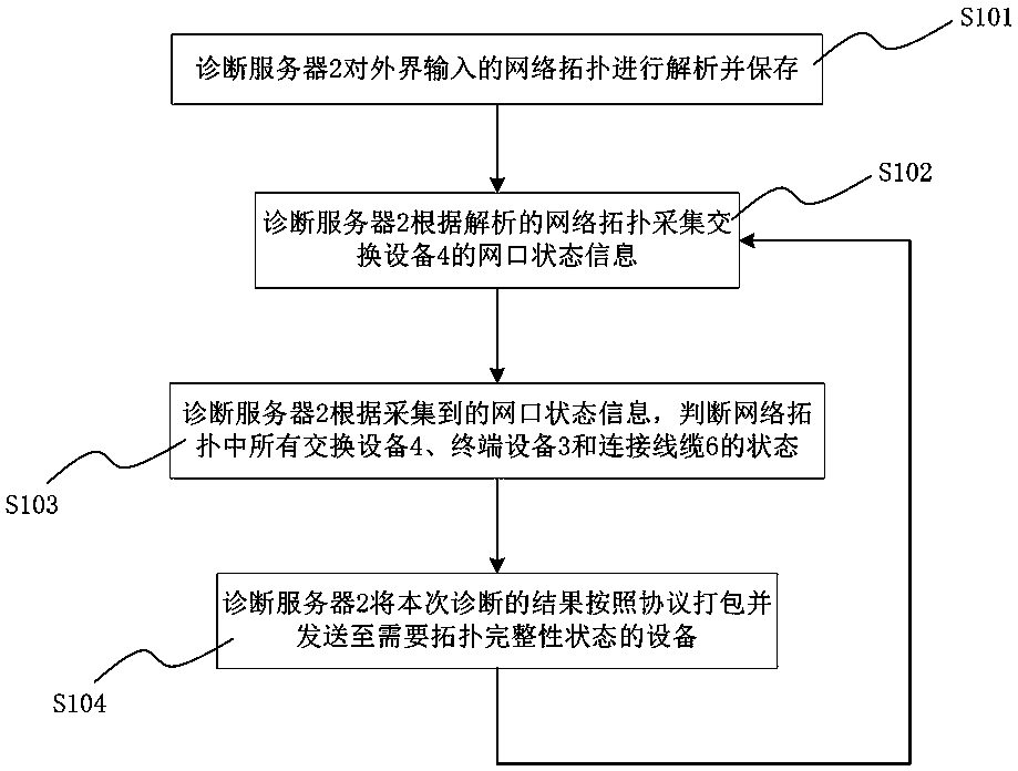 Ethernet-based network topology integrity diagnosis method and system