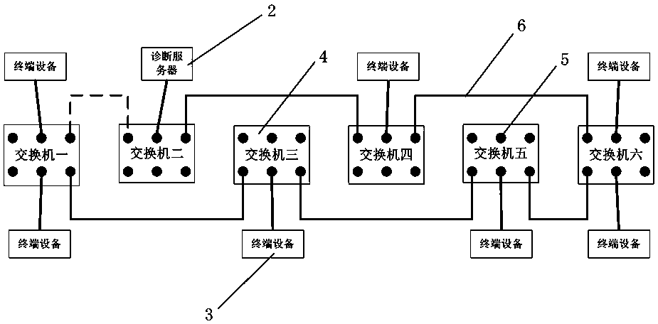 Ethernet-based network topology integrity diagnosis method and system