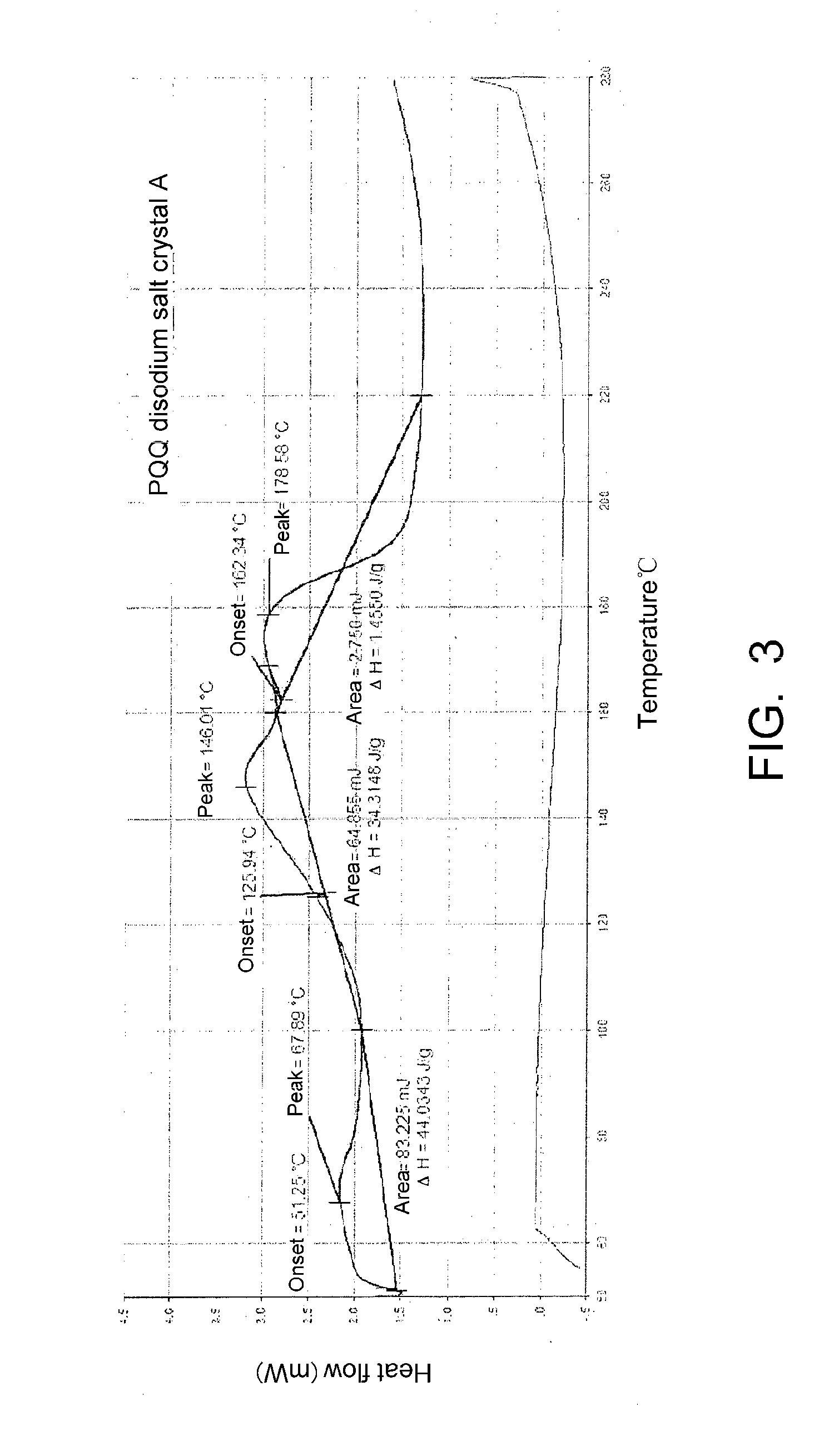 Crystalline forms of pyrroloquinoline quinone disodium salt