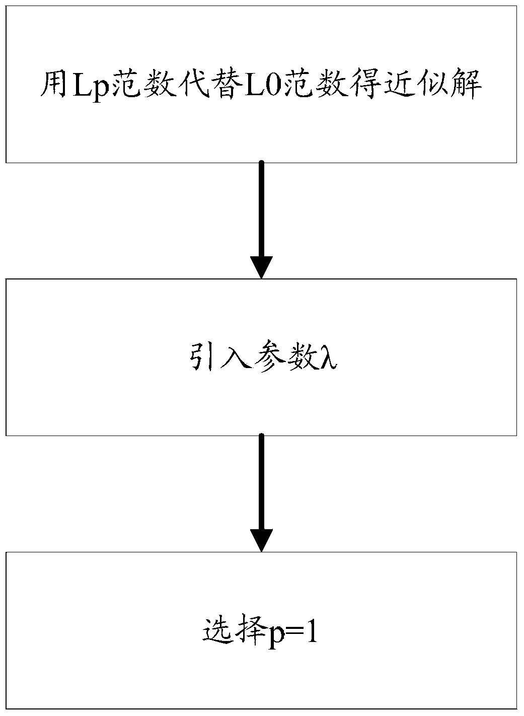 Method and system for detecting pseudomorphism in record of ICU (intensive care unit) patient based on compressed sensing