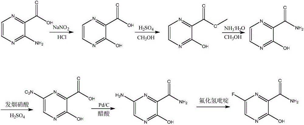 Favipiravir synthesis process