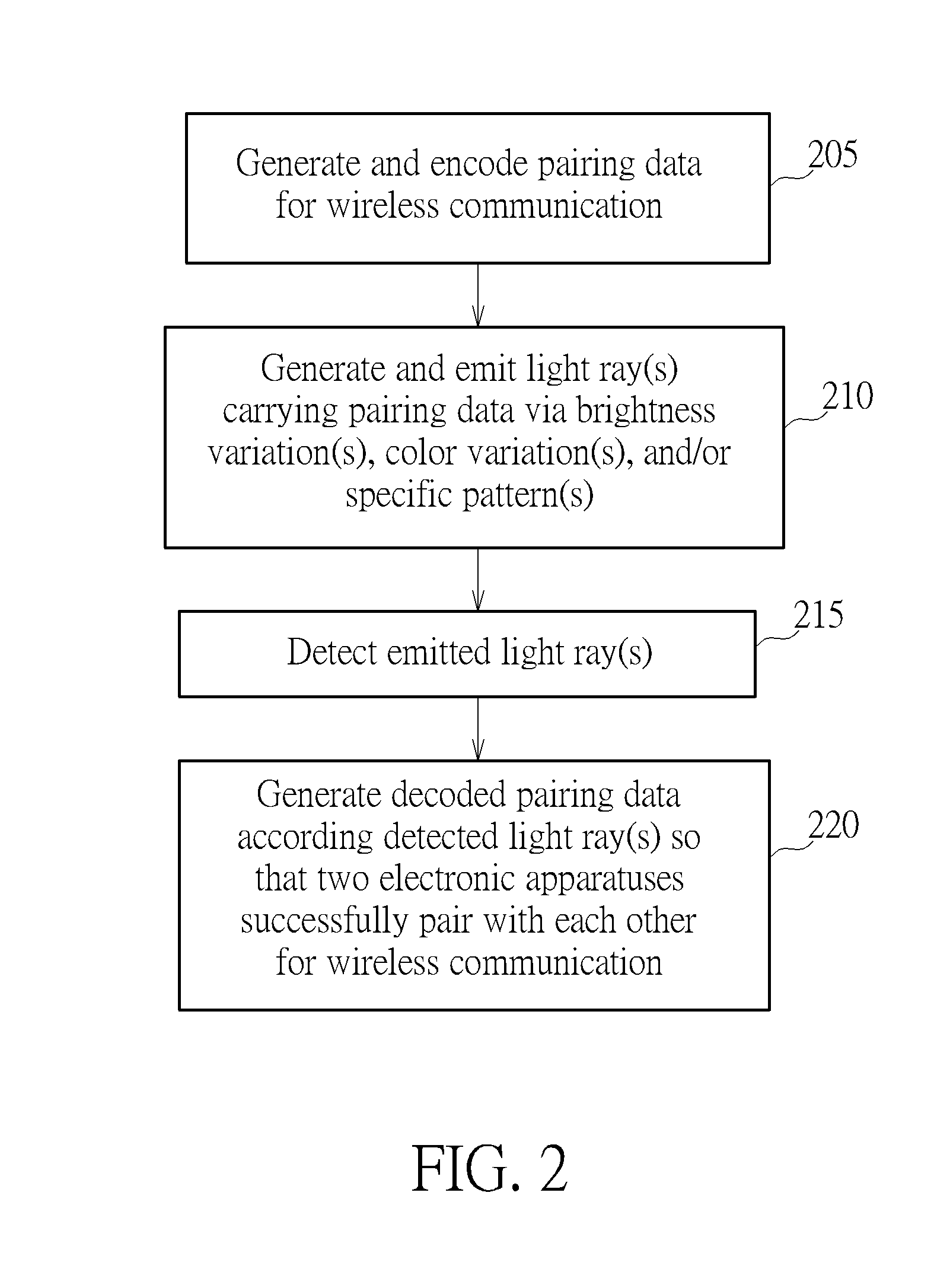 First electronic apparatus capable of actively pairing with second electronic apparatus for wireless communication and corresponding method