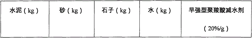 Early strength polycarboxylic acid water reducing agent and preparation method thereof, and cement admixture