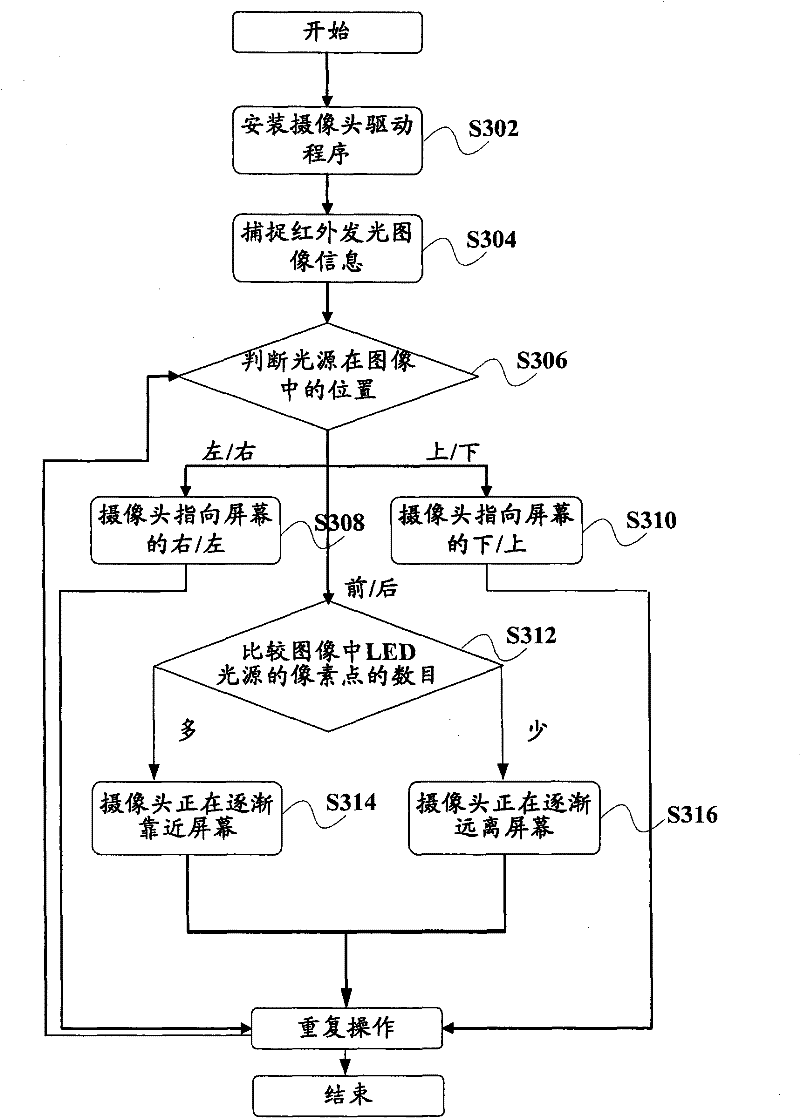 Method and system for realizing three-dimensional location