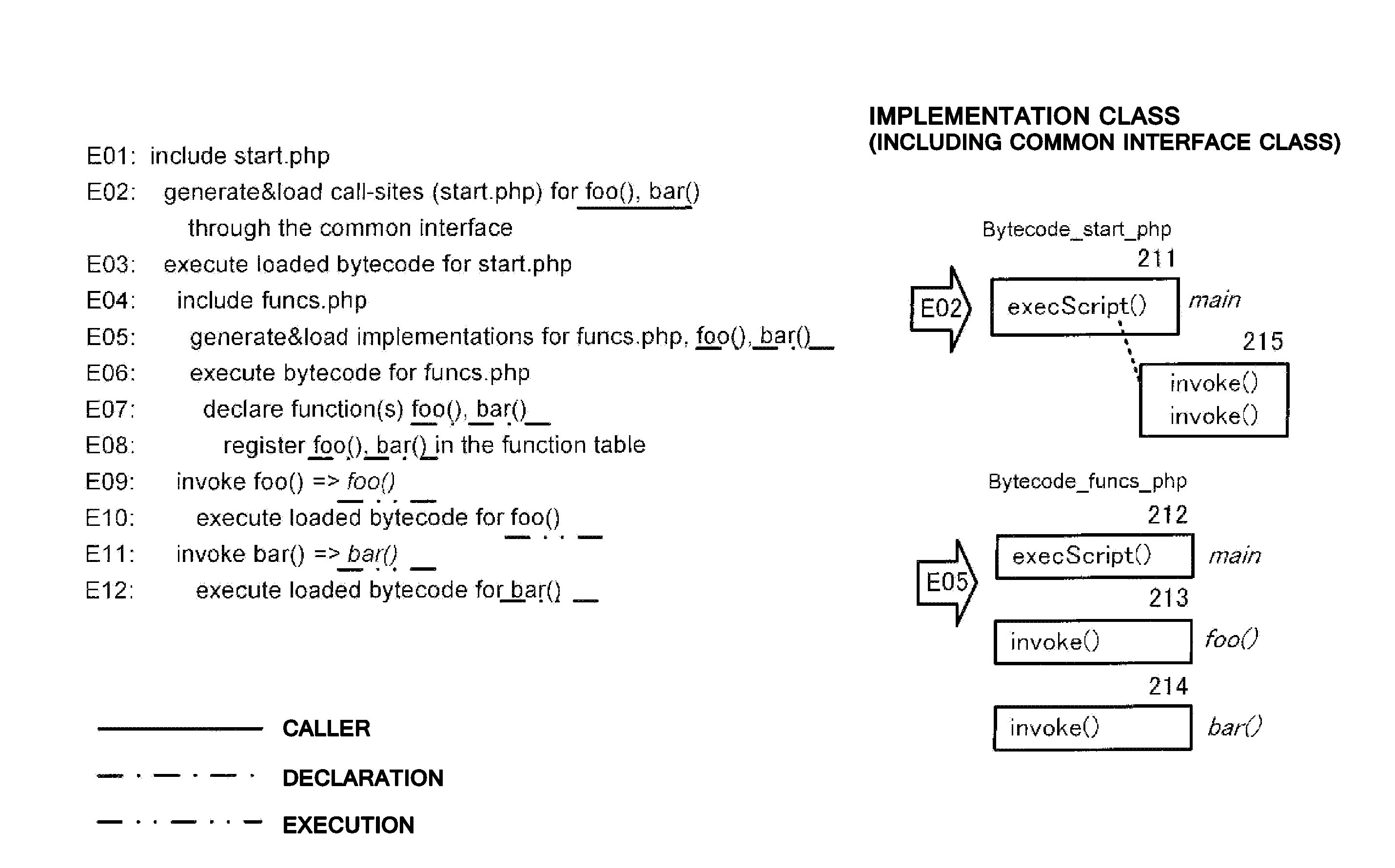 Method, computer program and computer system for converting source code written in dynamically typed language into target code written in statically typed language and executing target code