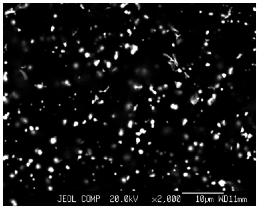 Die-casting magnesium alloy and preparation method thereof