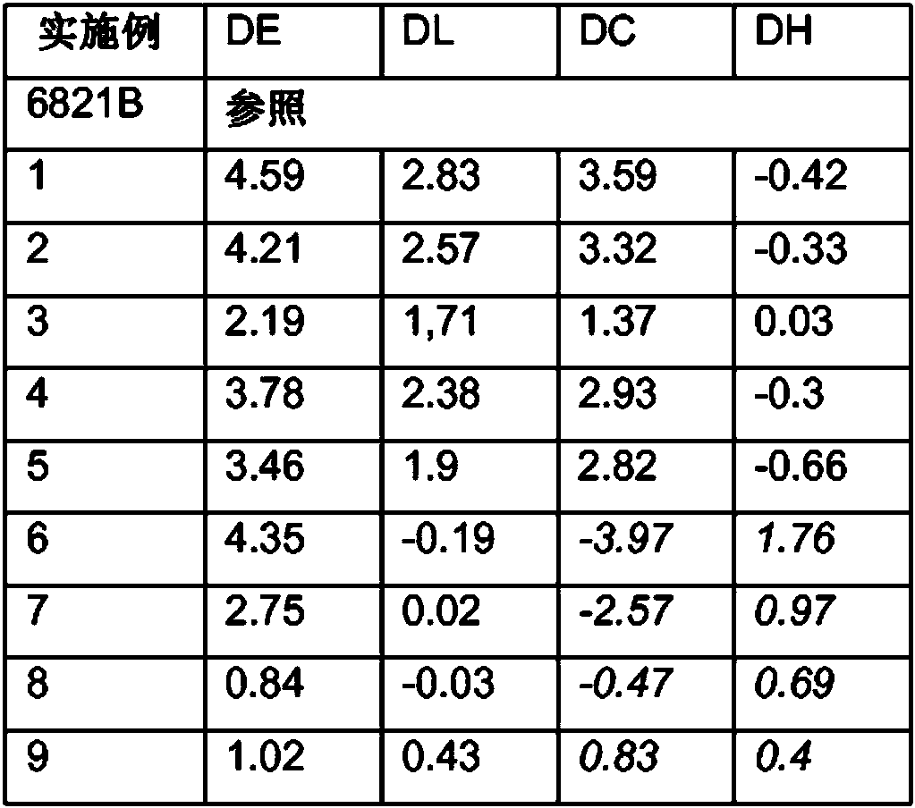 A coated bismuth oxy halide-based pigment