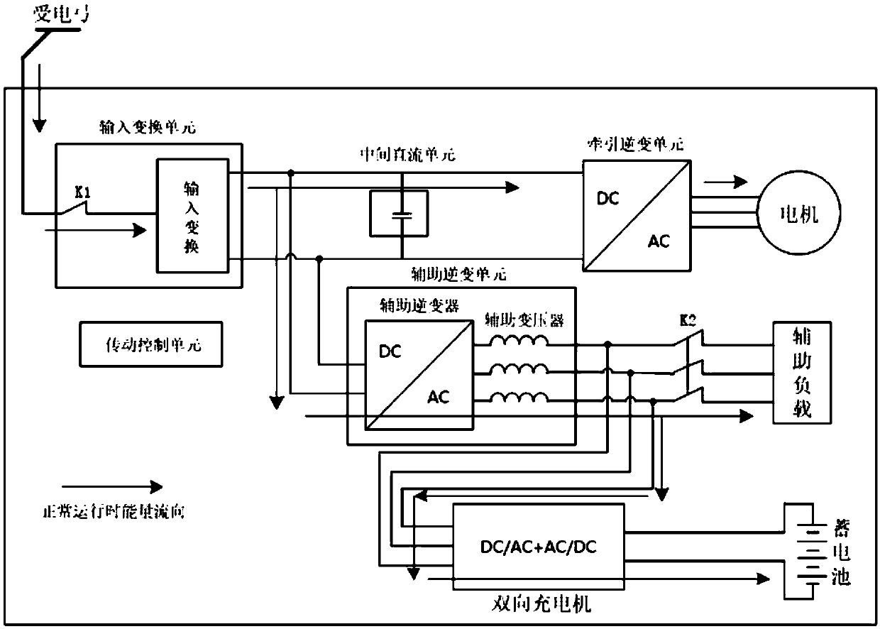 Device for realizing non-fire return of train by adopting bidirectional charger and control method of device