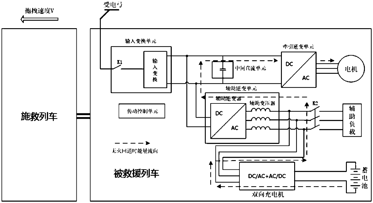 Device for realizing non-fire return of train by adopting bidirectional charger and control method of device