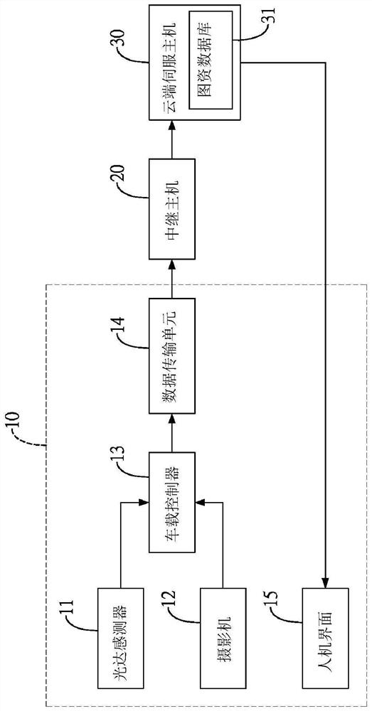 Method and system for establishing dynamic graph data capable of providing environmental information