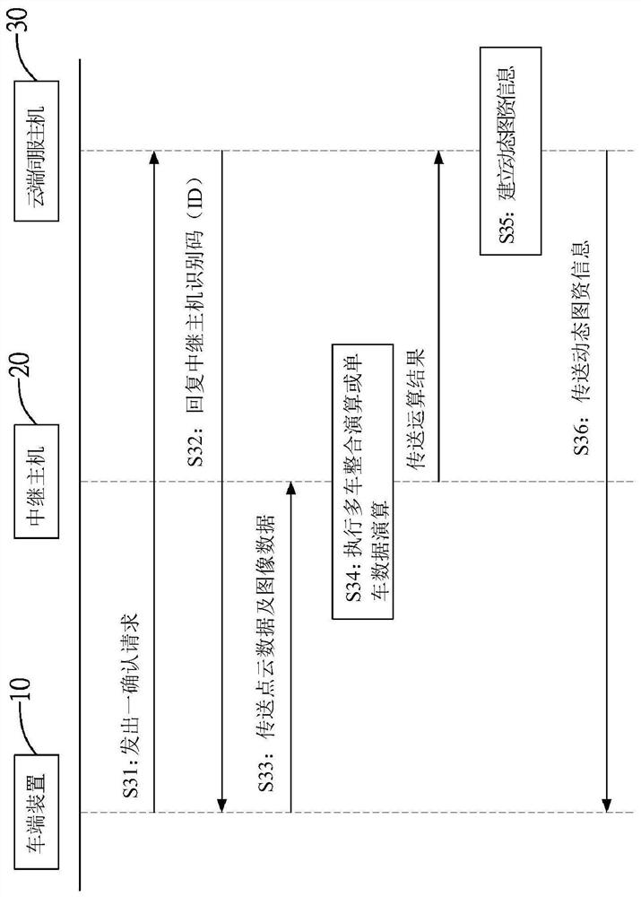 Method and system for establishing dynamic graph data capable of providing environmental information