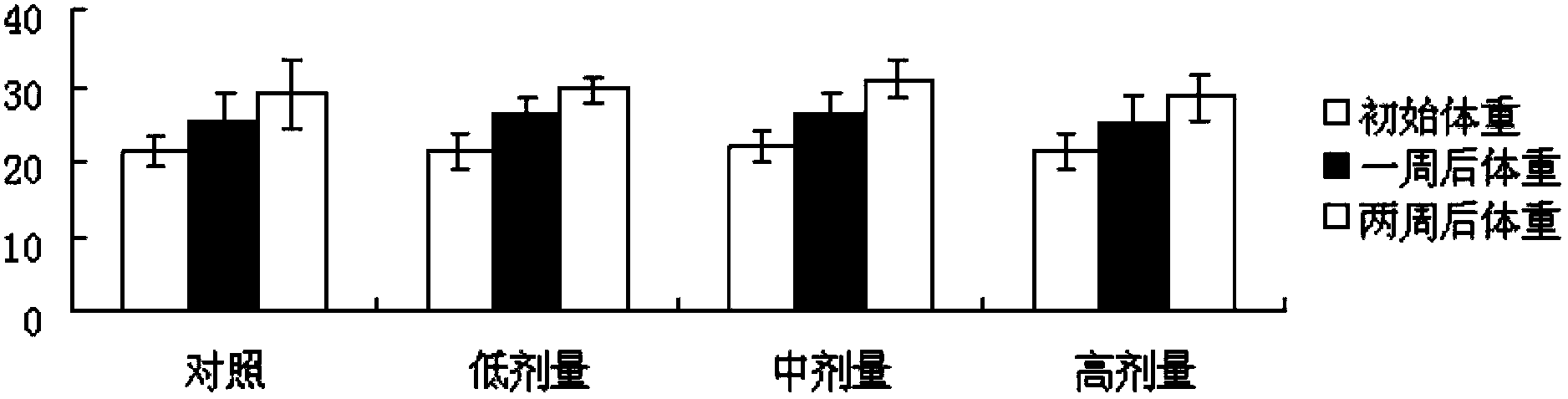 Preparation method of wood frog spawn extract with immunity enhancing function