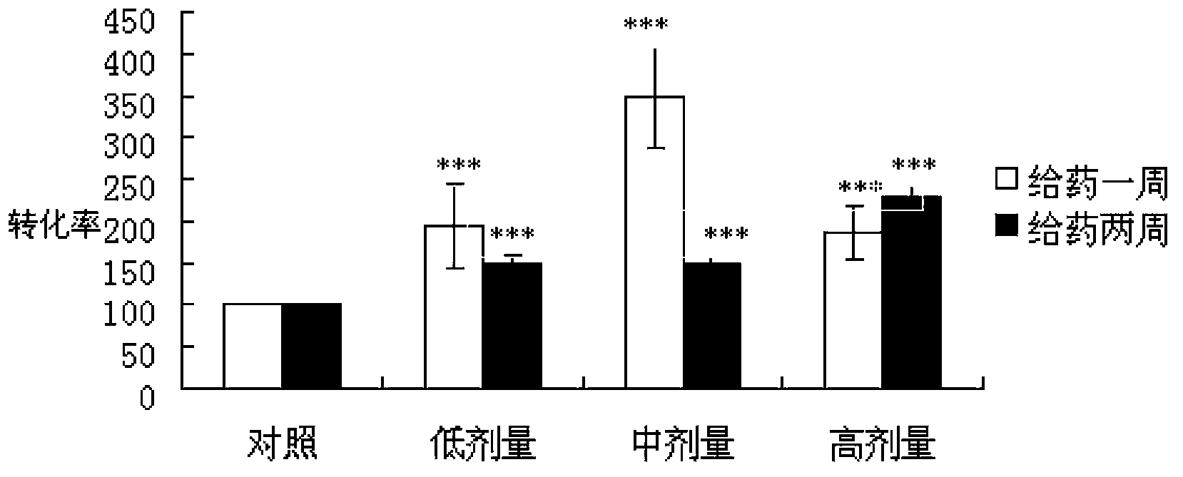 Preparation method of wood frog spawn extract with immunity enhancing function