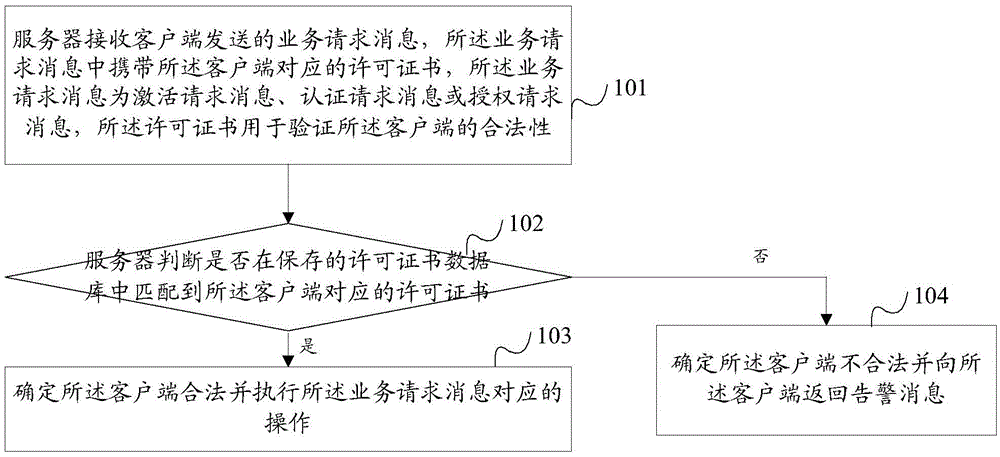 Client software protection method and device, and client