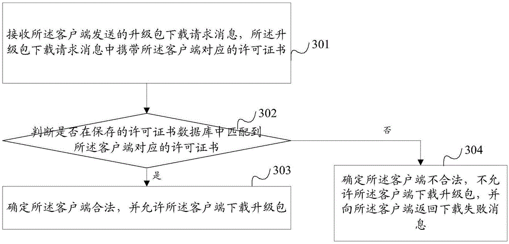 Client software protection method and device, and client