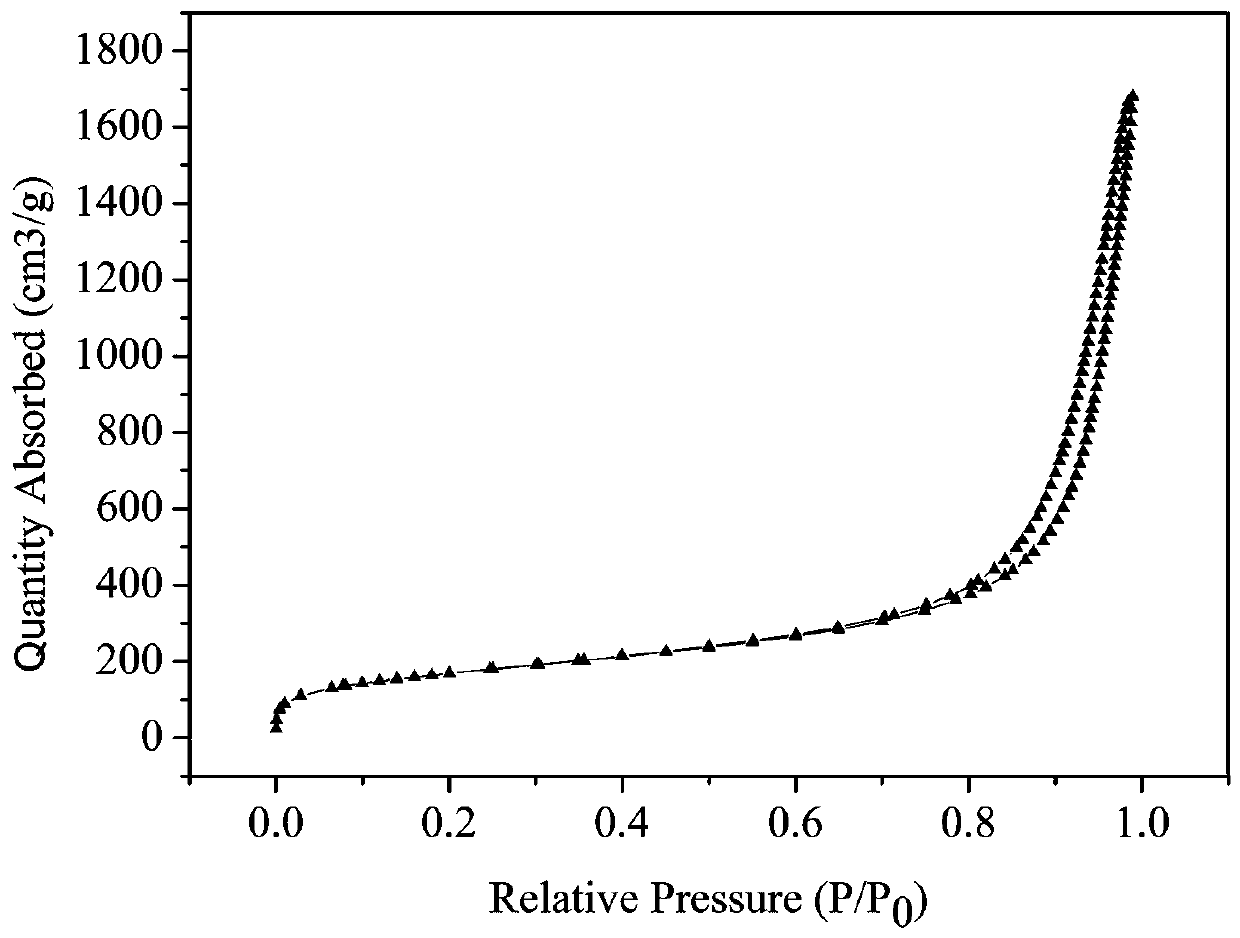 Preparation method and application method of silicon dioxide nano microspheres