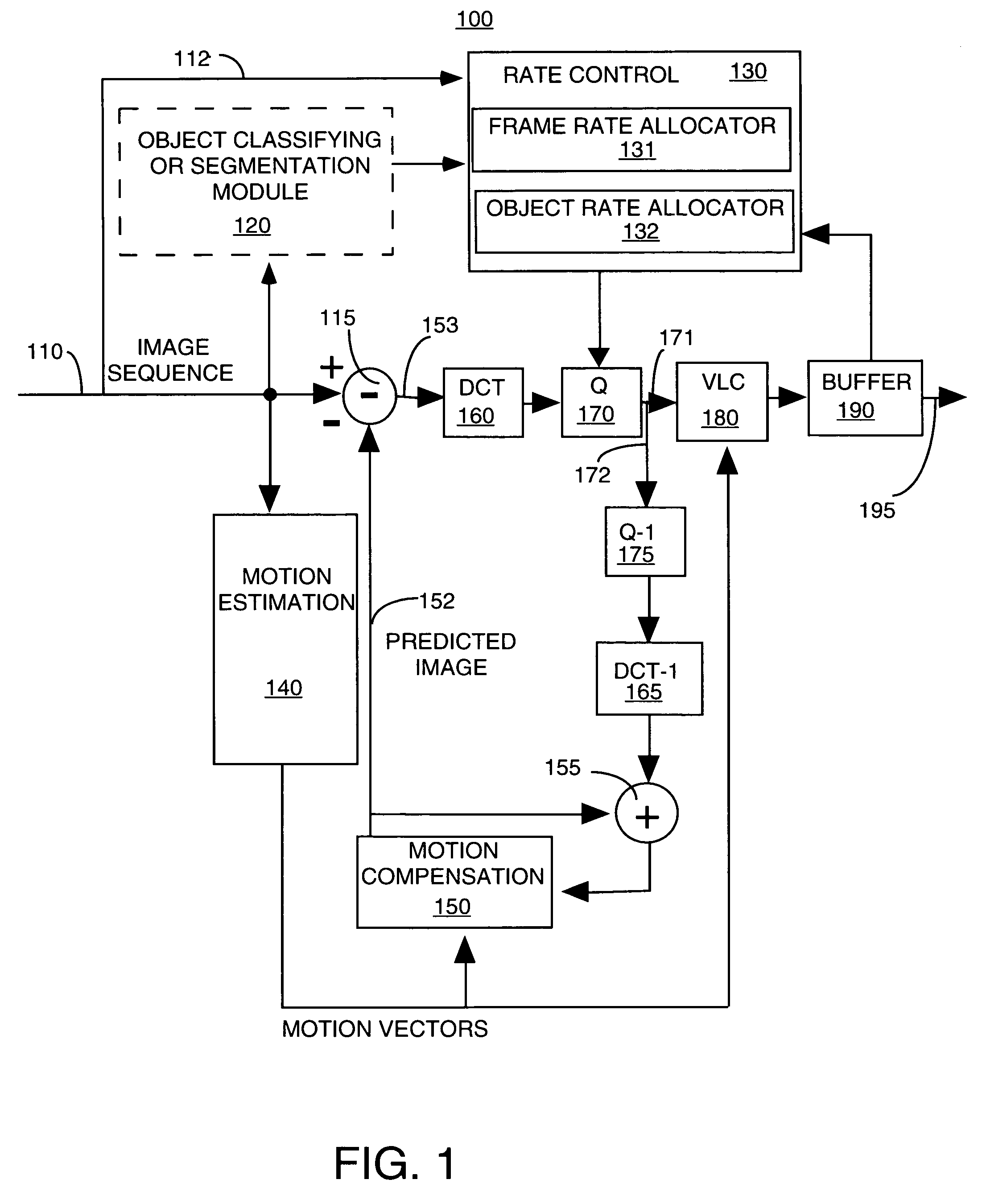 Apparatus and method for object based rate control in a coding system