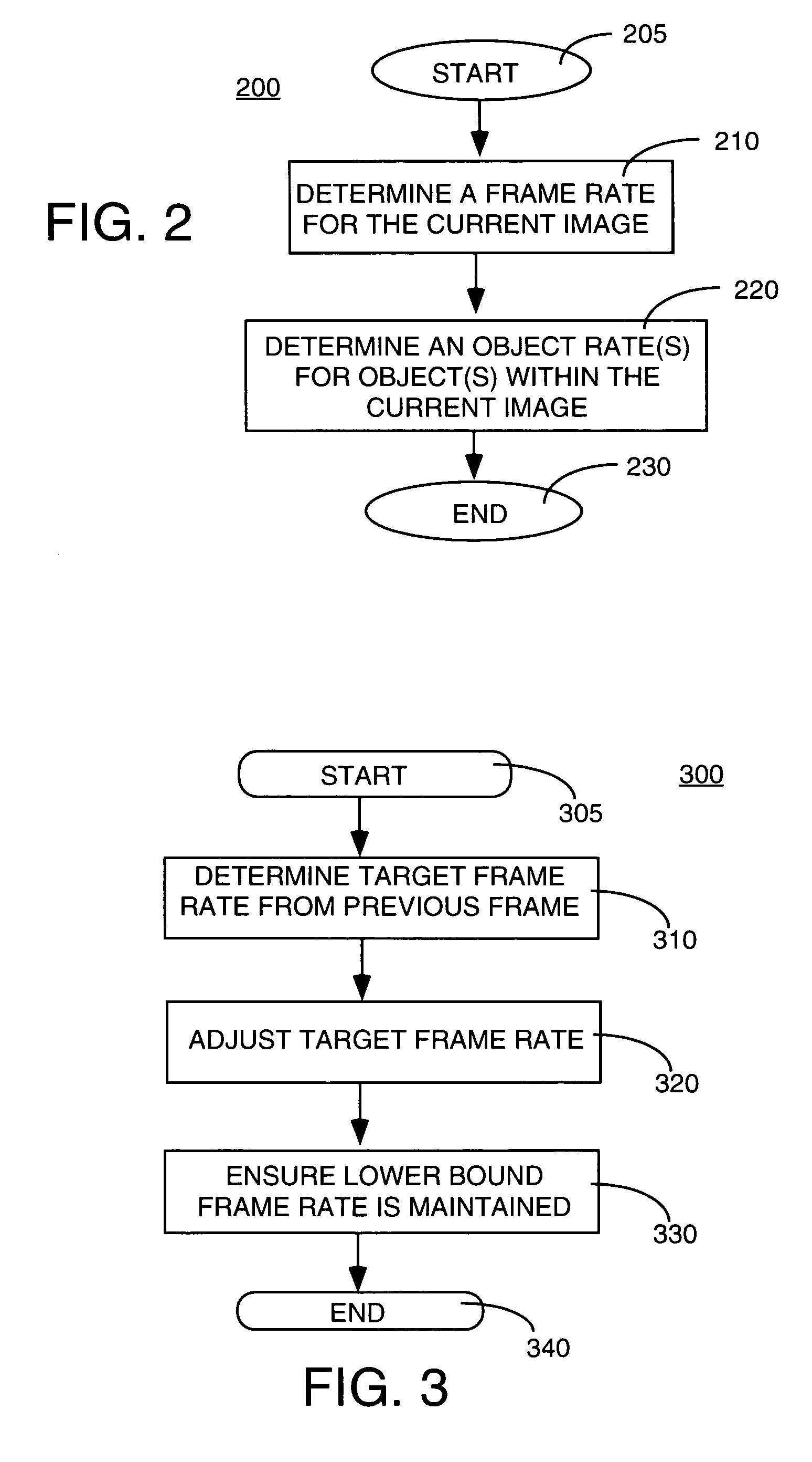 Apparatus and method for object based rate control in a coding system