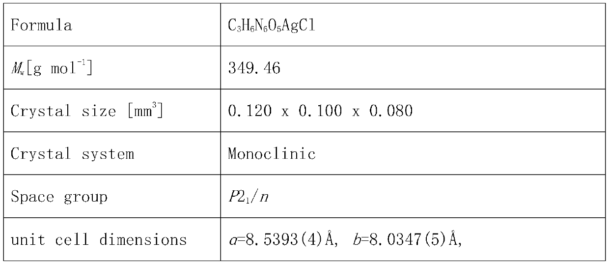 Insensitive energetic metal organic framework and preparation method thereof