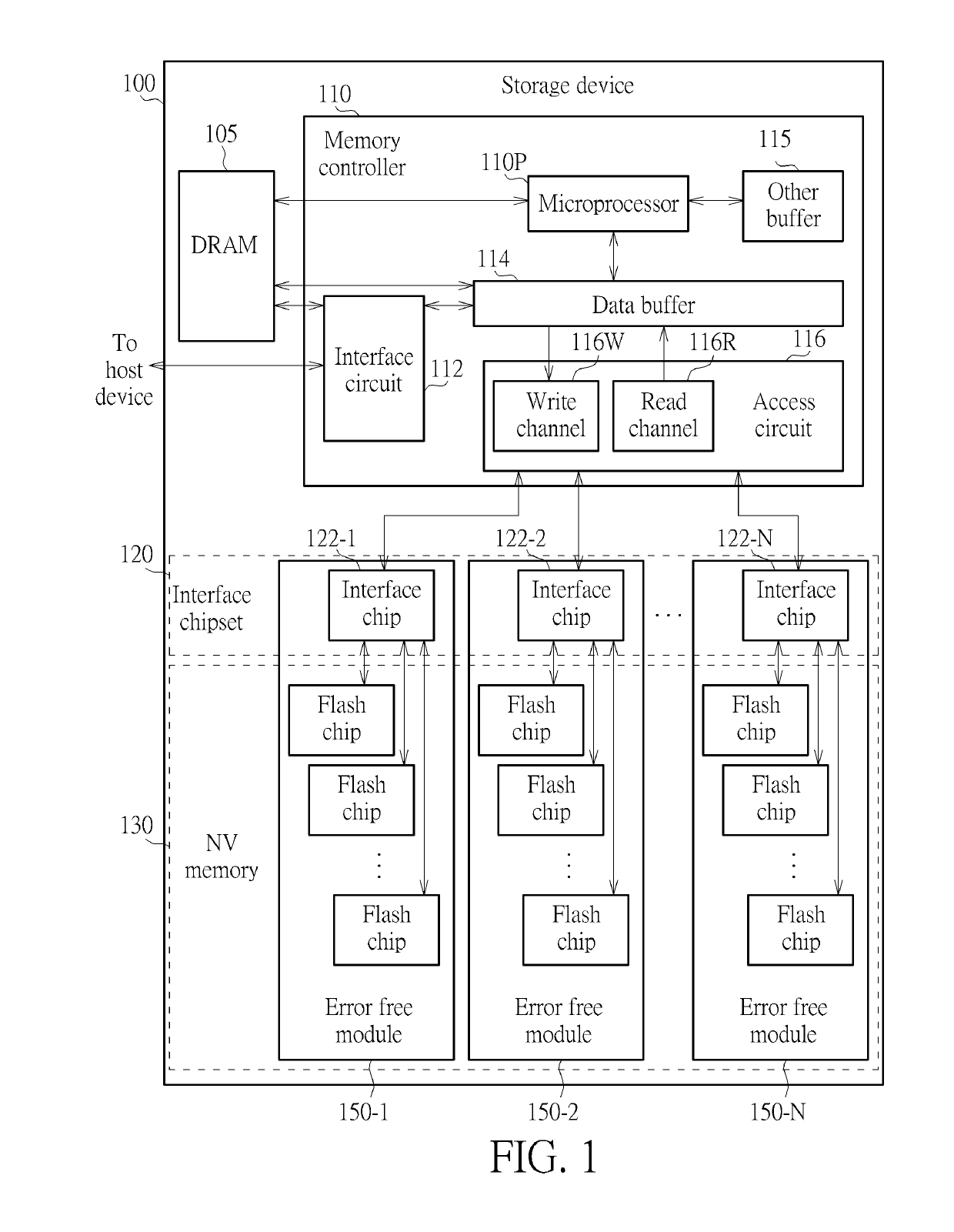 Storage device and interface chip thereof