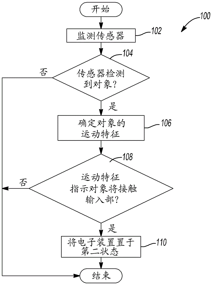 Method of changing the state of an electronic device